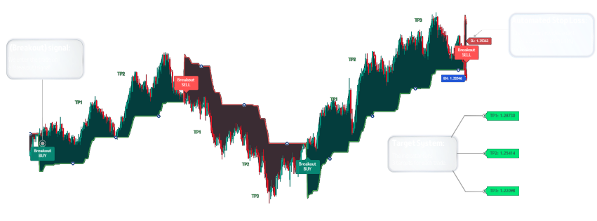 X TREND PRO Trade Signals